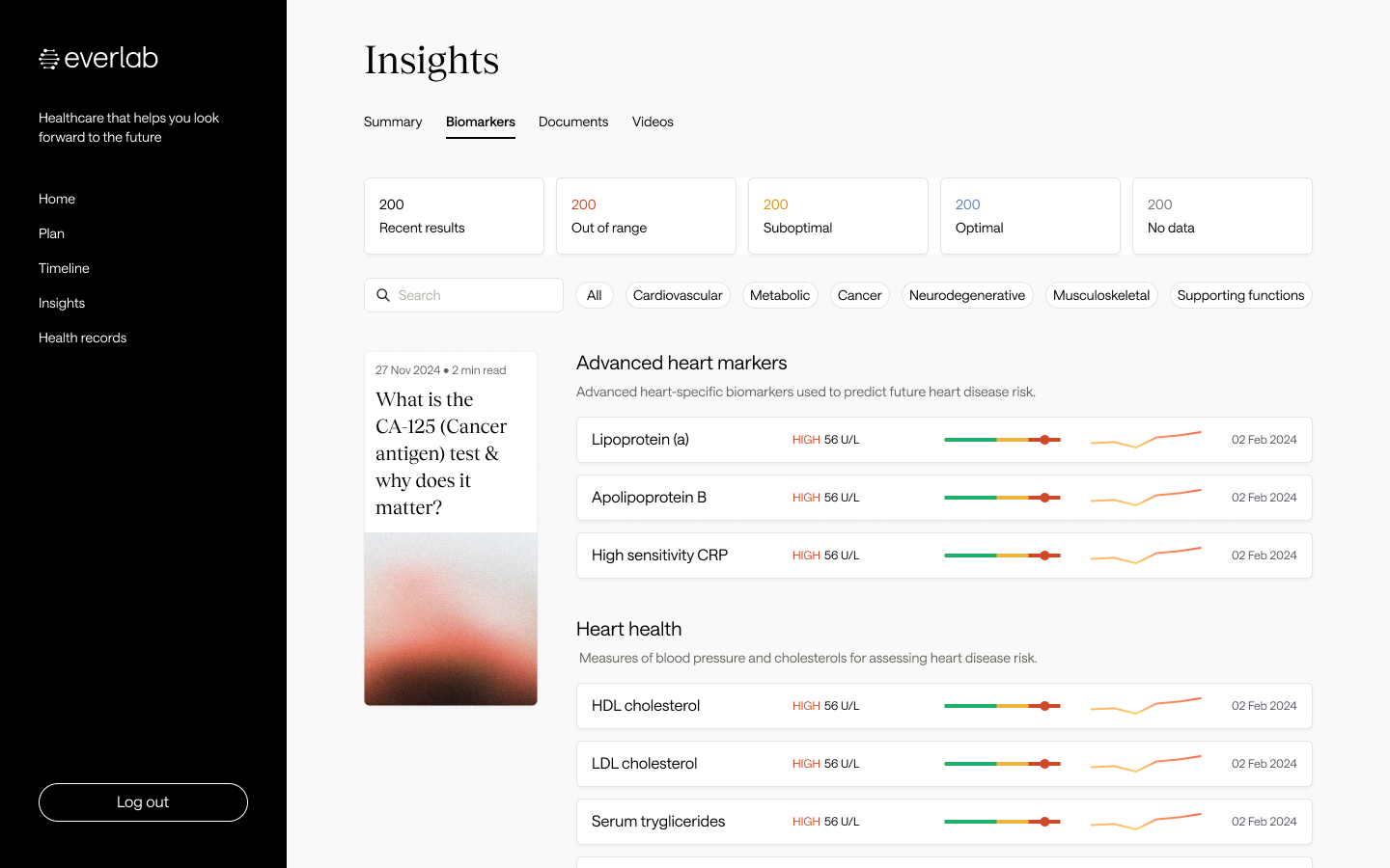 Everlab insights reporting